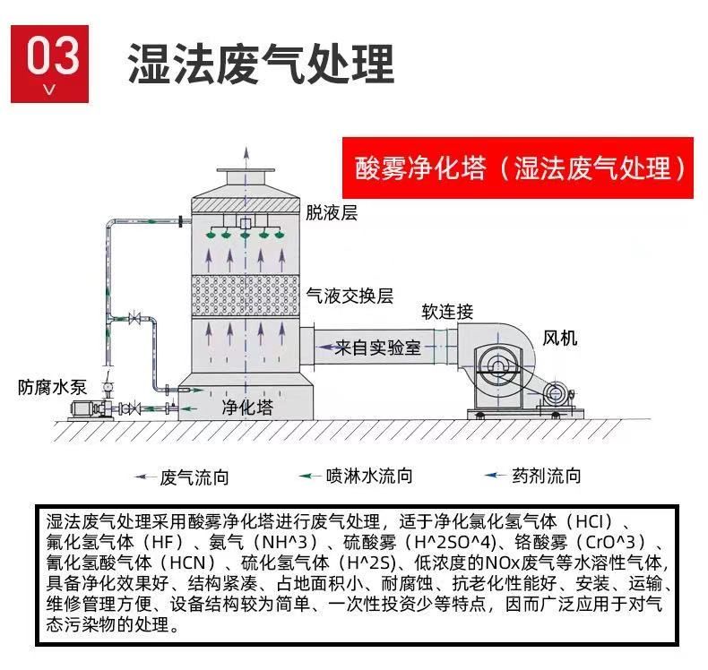 山東噴淋塔工業設備，廢氣處理水污染防治工程.jpg